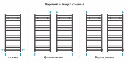 Полотенцесушитель водяной Сунержа МОДУС 00-0250-1260 1200х600 