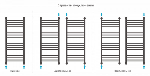 Полотенцесушитель водяной Сунержа БОГЕМА+ 00-0221-6050 600х500 